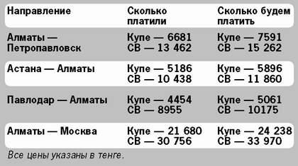 Алматы семей авиабилеты цены авиасейлс купить билеты на самолет